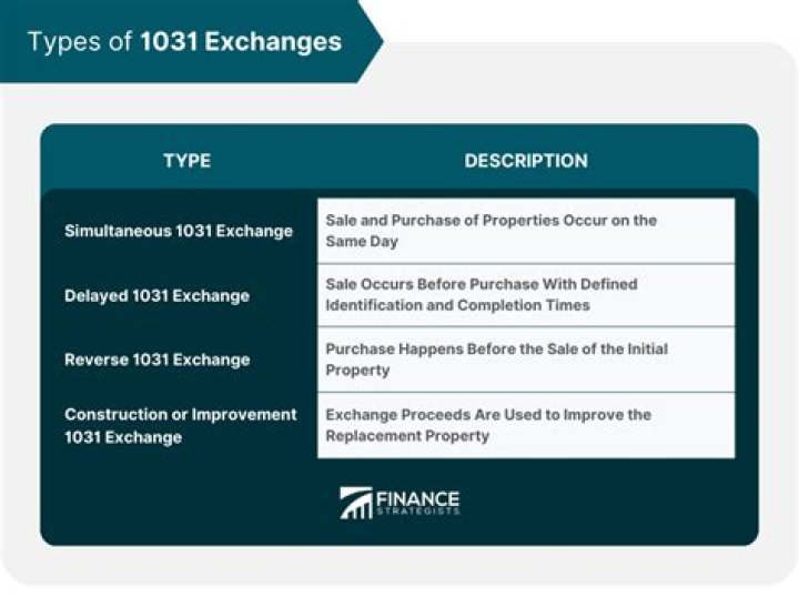Does Texas recognize 1031 exchanges?