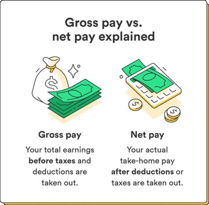 Does W-2 show gross pay?