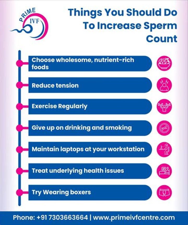 Does yogurt increase sperm count?