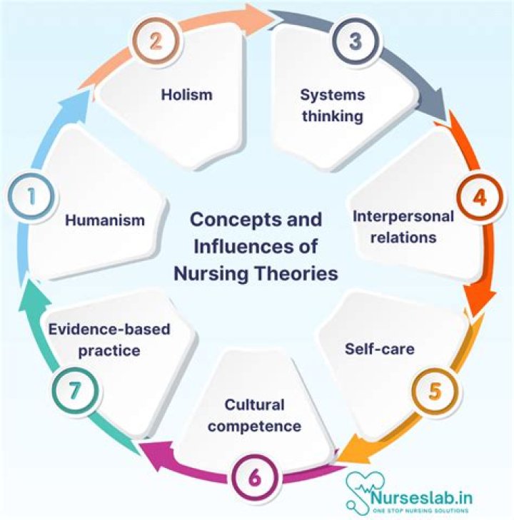 How are classical theories different from human relations?