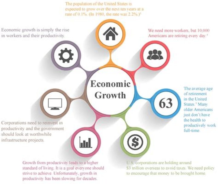 How are economic growth and infrastructure related?