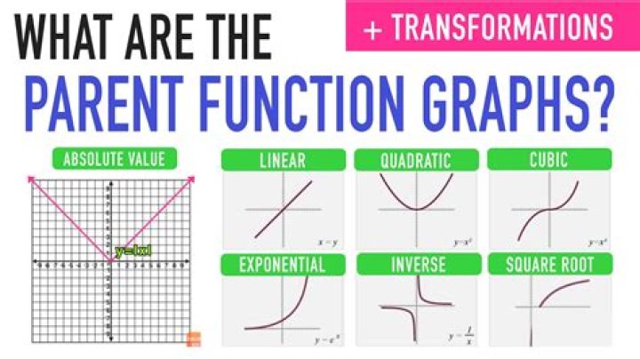 How are graphs related to math?