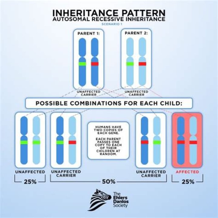How are inheritance beneficiaries notified?