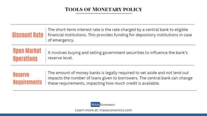 How are monetary policy tools used?