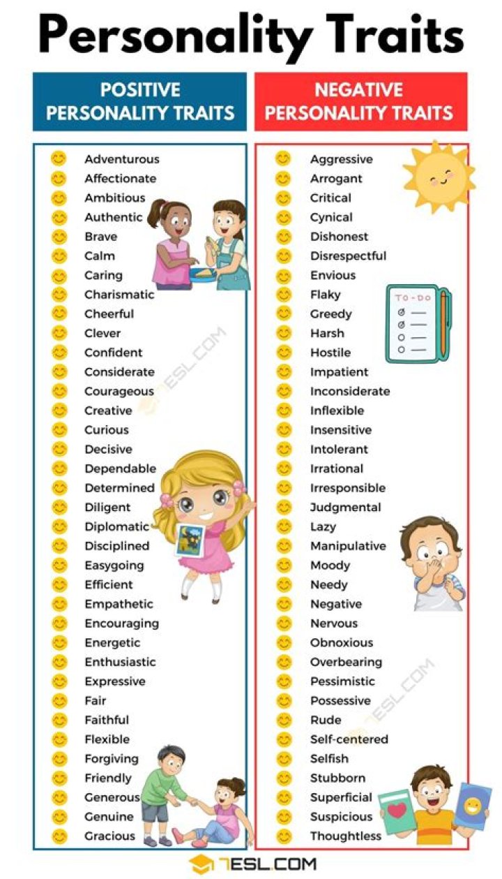 How are personality traits determined?