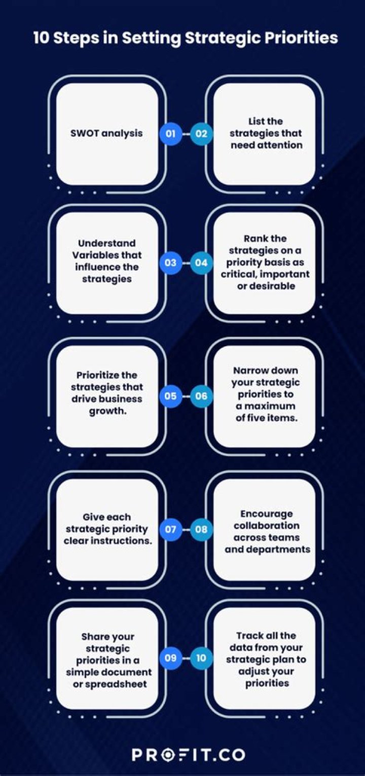 How are priorities assigned to processes?