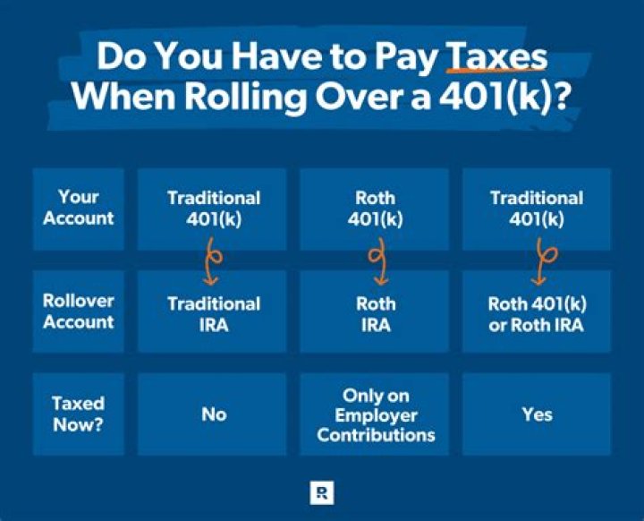 How are Roth rollovers taxed?