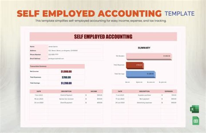 How are self-employed borrowers calculated?