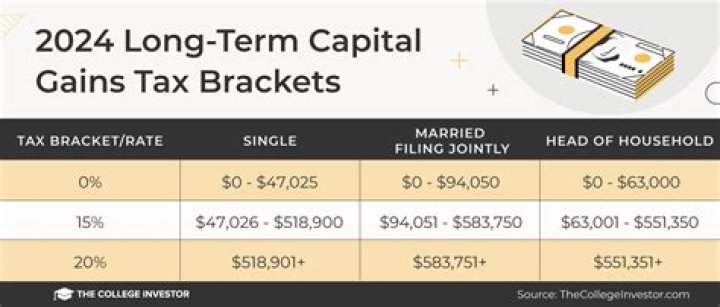 How are short term options taxed?