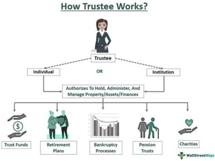How are trustees removed?