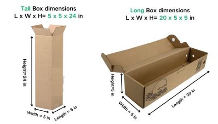 How are w/2 boxes calculated?