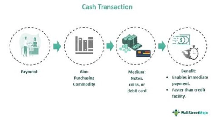How can a transaction affect only one side?