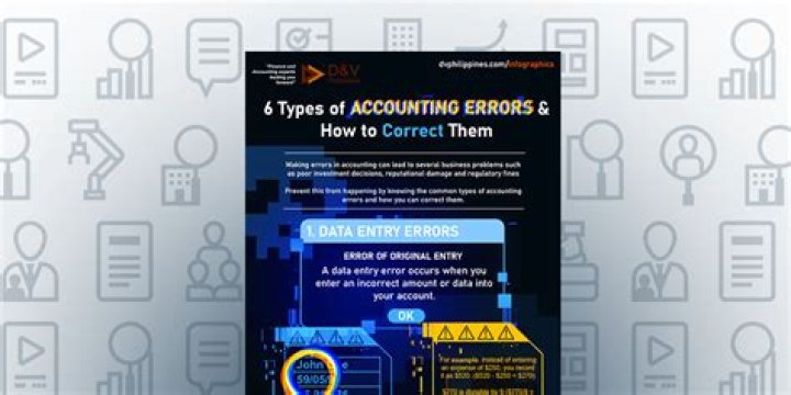 How can accounting errors be resolved?
