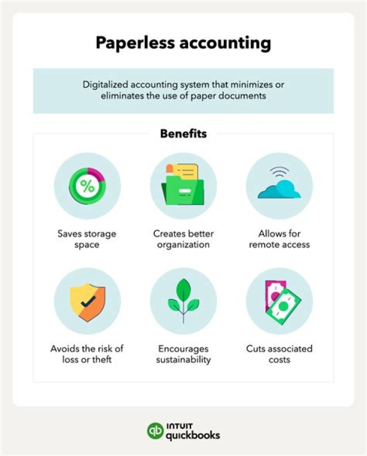 How can an organization go paperless?