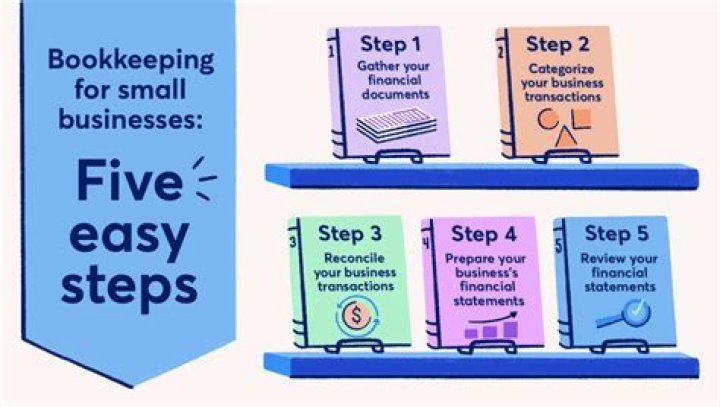 How can bookkeeping be improved?
