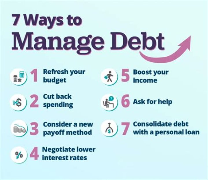 How can debt be used as leverage?