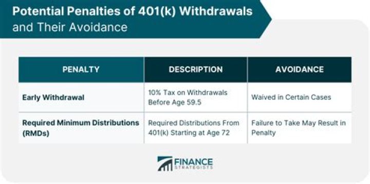 How can I avoid 10 penalty on 401k withdrawal?