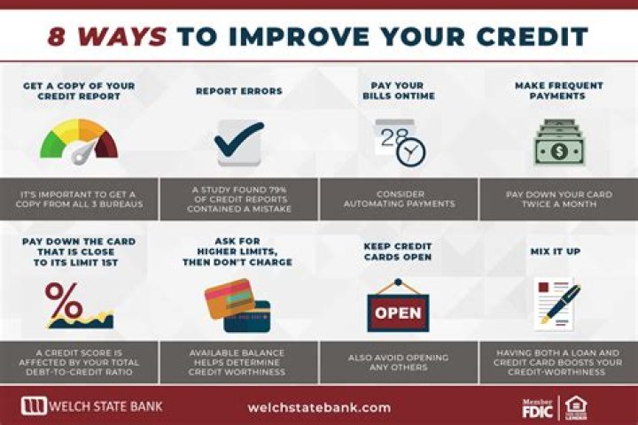 How can I boost my credit really fast?