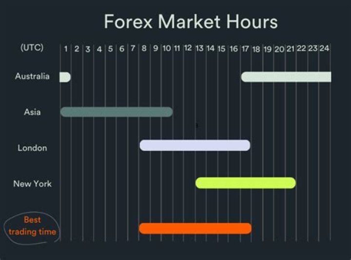 How can I enter Forex market?