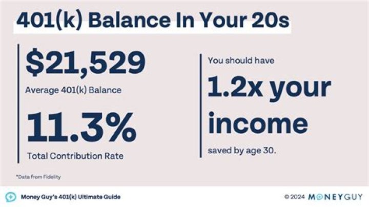 How can I see how much Ive contributed to 401k?