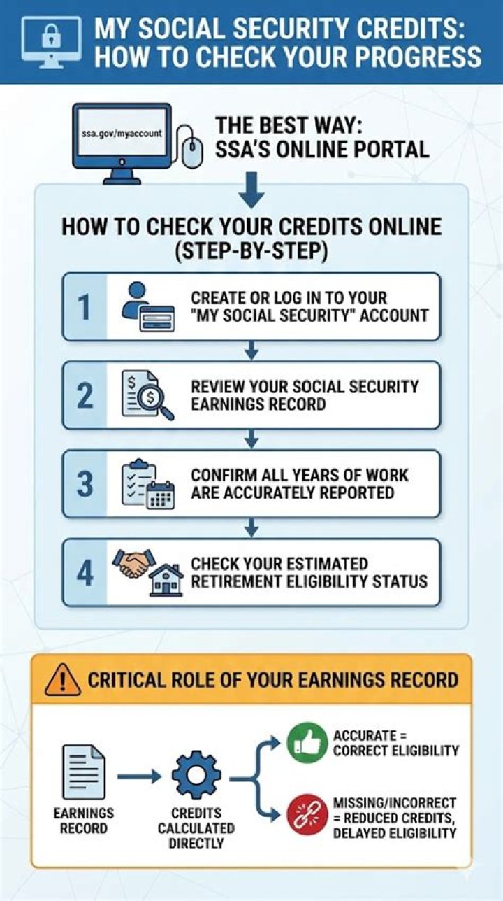 How can I track my social security check?