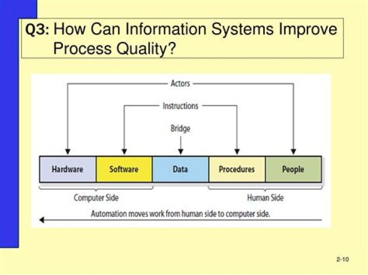 How can information systems improve process quality?