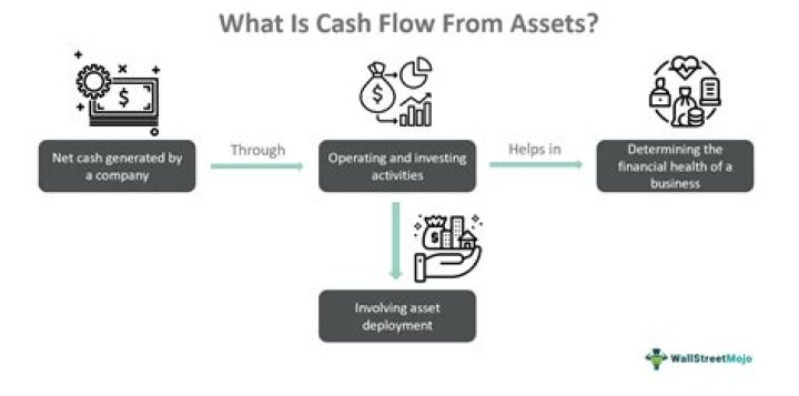 How can rapid growth affect cash flow?