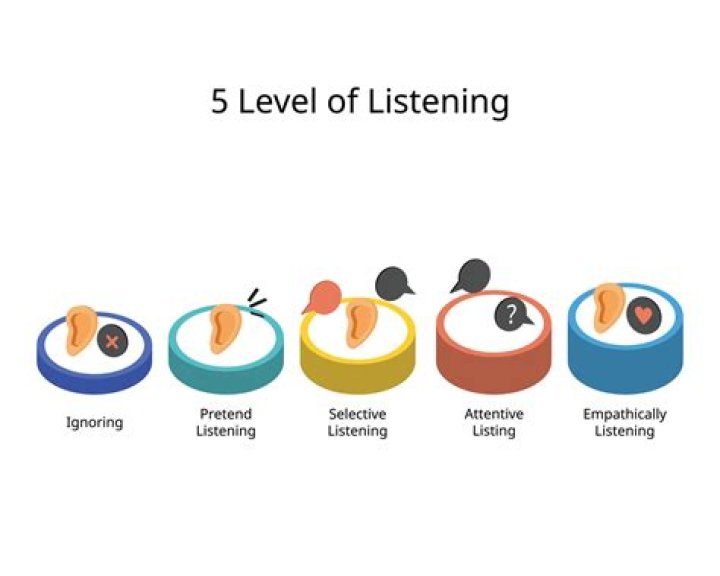 How can we avoid selective listening?