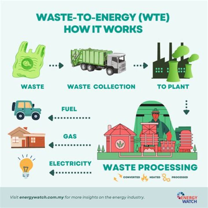 How can we burn waste at home?