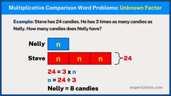 How can you find an unknown factor in a multiplication problem?