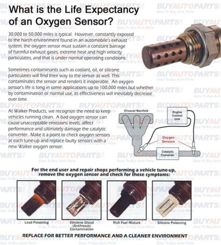 How can you tell if an oxygen sensor is bad?