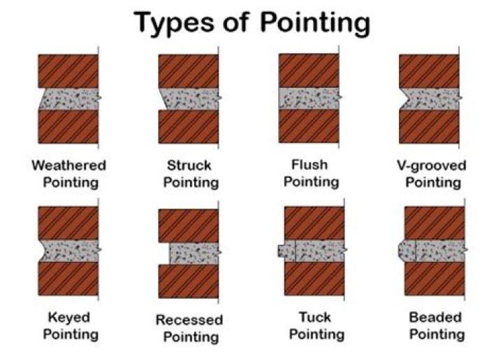 How deep should you grind mortar out for tuckpointing?