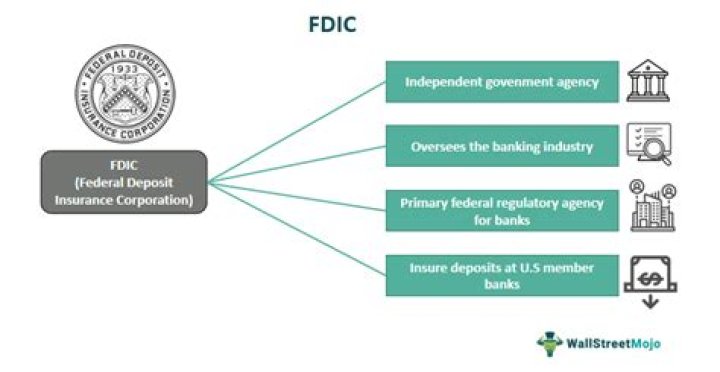 How did FDIC restore confidence in the banking system?