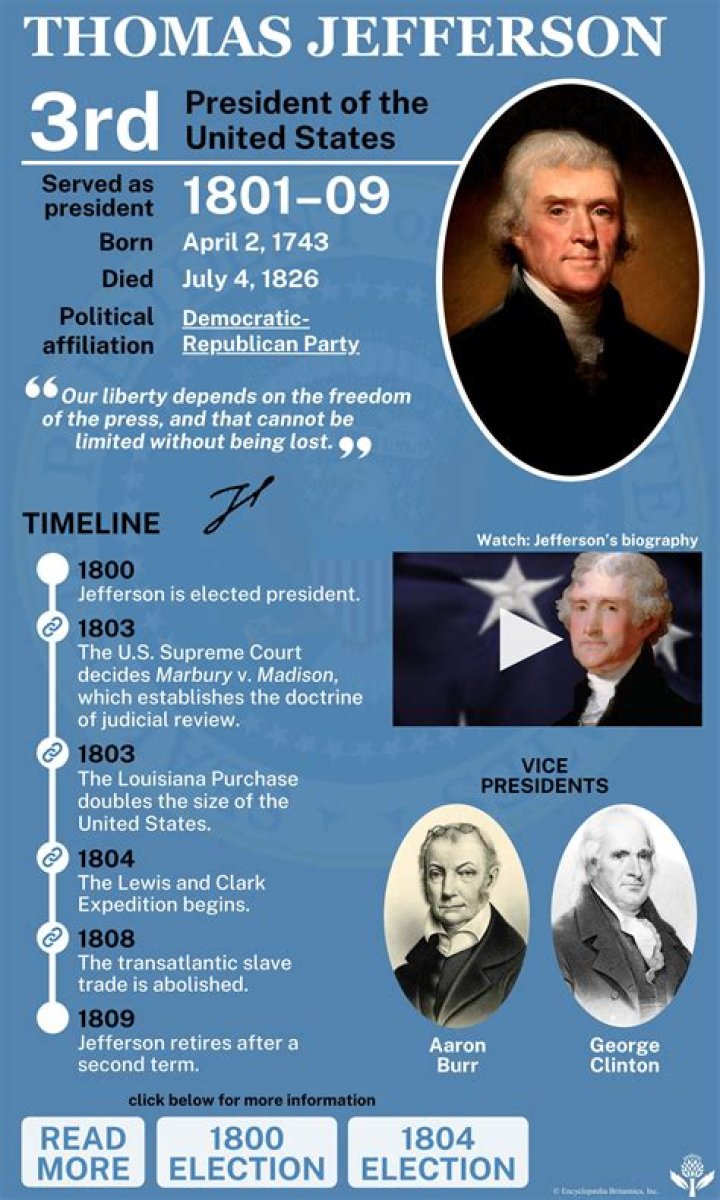 How did Jefferson stay true to his ideals?