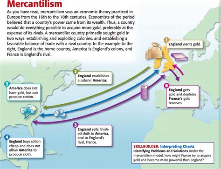 How did mercantilism increase wealth?