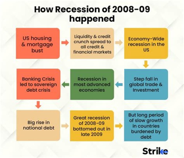 How did the 2008 recession affect tourism?