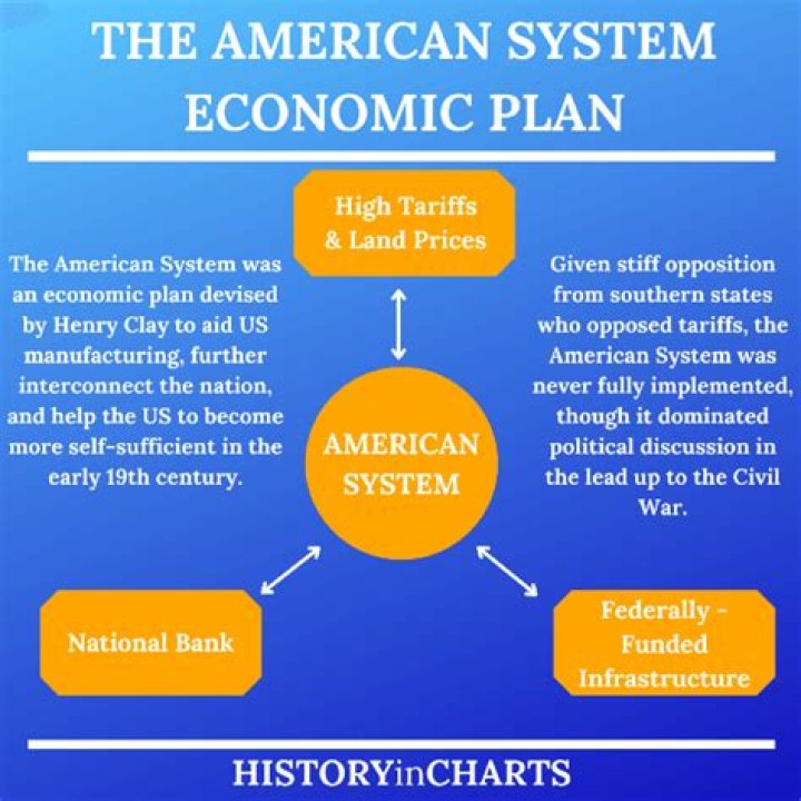 How did the American System help the economy?