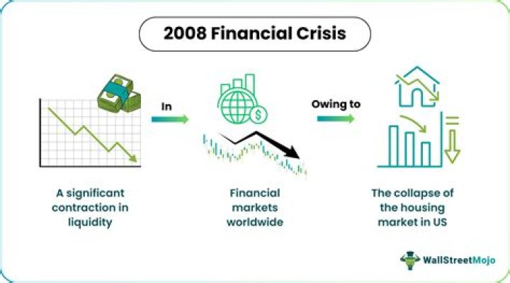 How did the US solve the financial crisis?