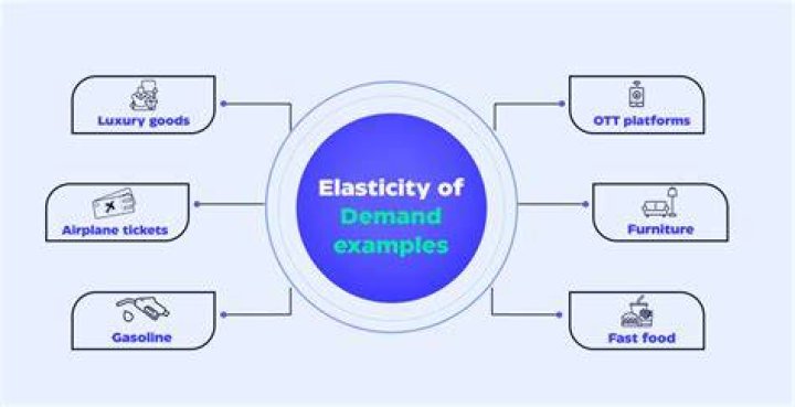 How do businesses create demand for a product?