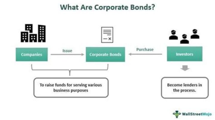 How do corporate bonds get issued?