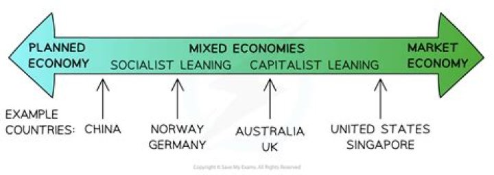How do economic systems make decisions?
