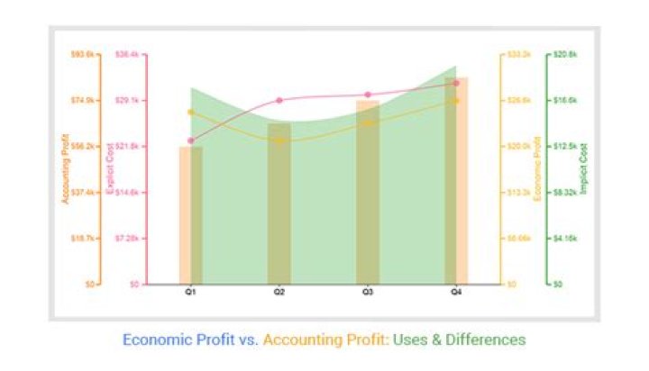 How do economists view prices?