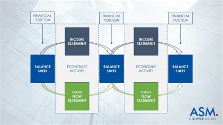 How do financial statements work?