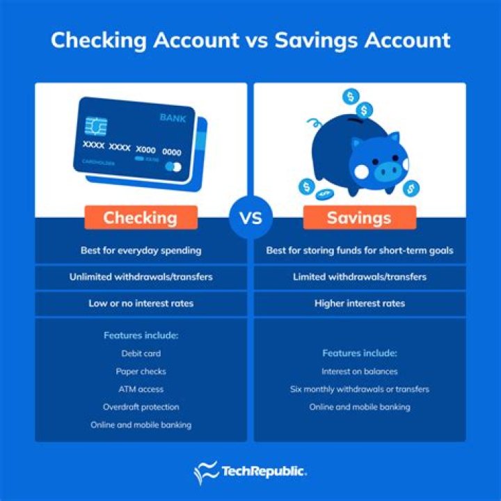 How do I access my savings account?