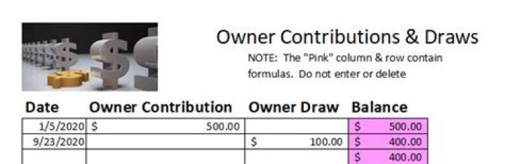 How do I account for owner contribution?