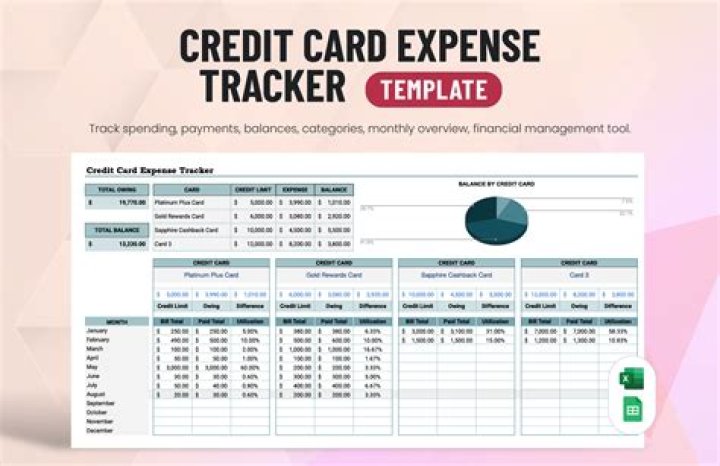 How do I analyze my credit report?