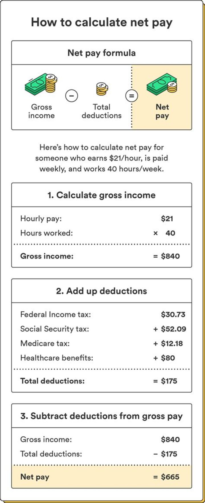 How do I calculate net pay from gross?