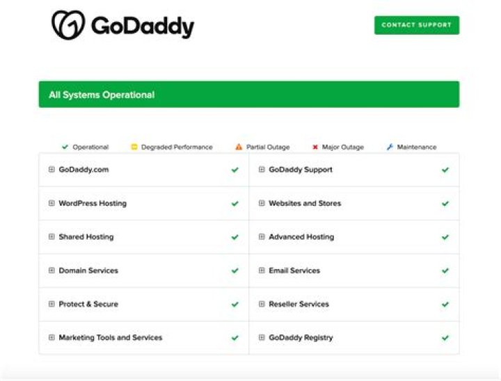 How do I cancel my GoDaddy website?