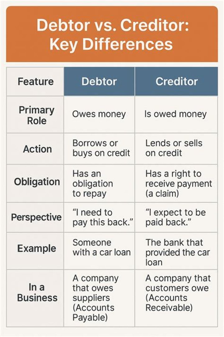 How do I chase a debtor?