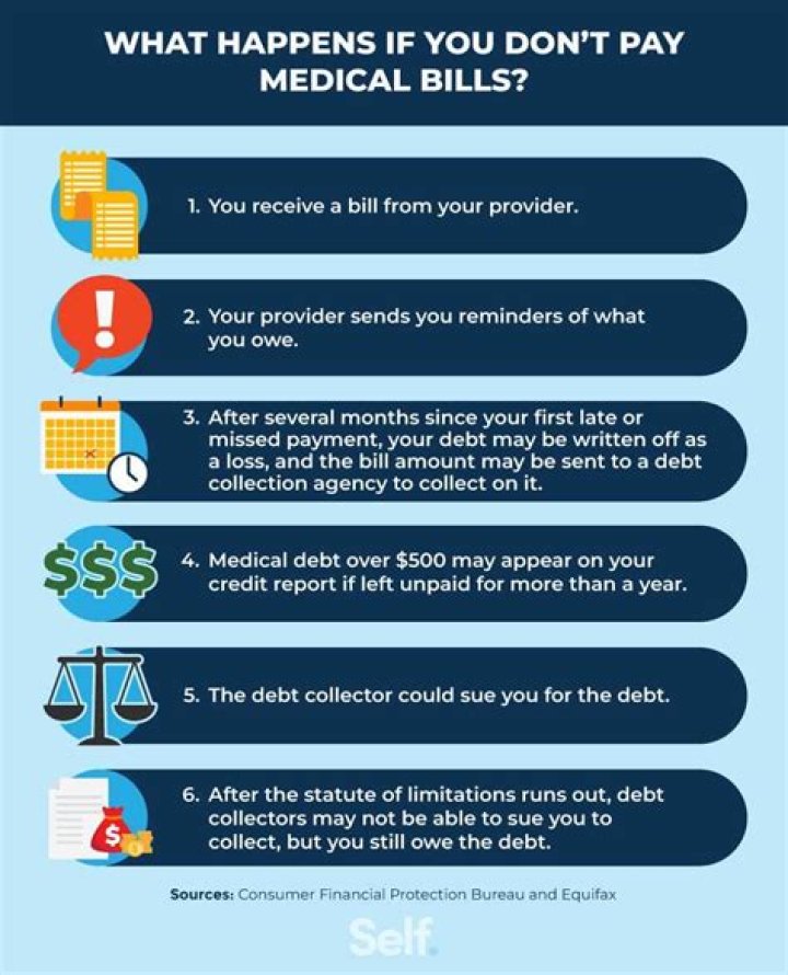 How do I collect unpaid bills?